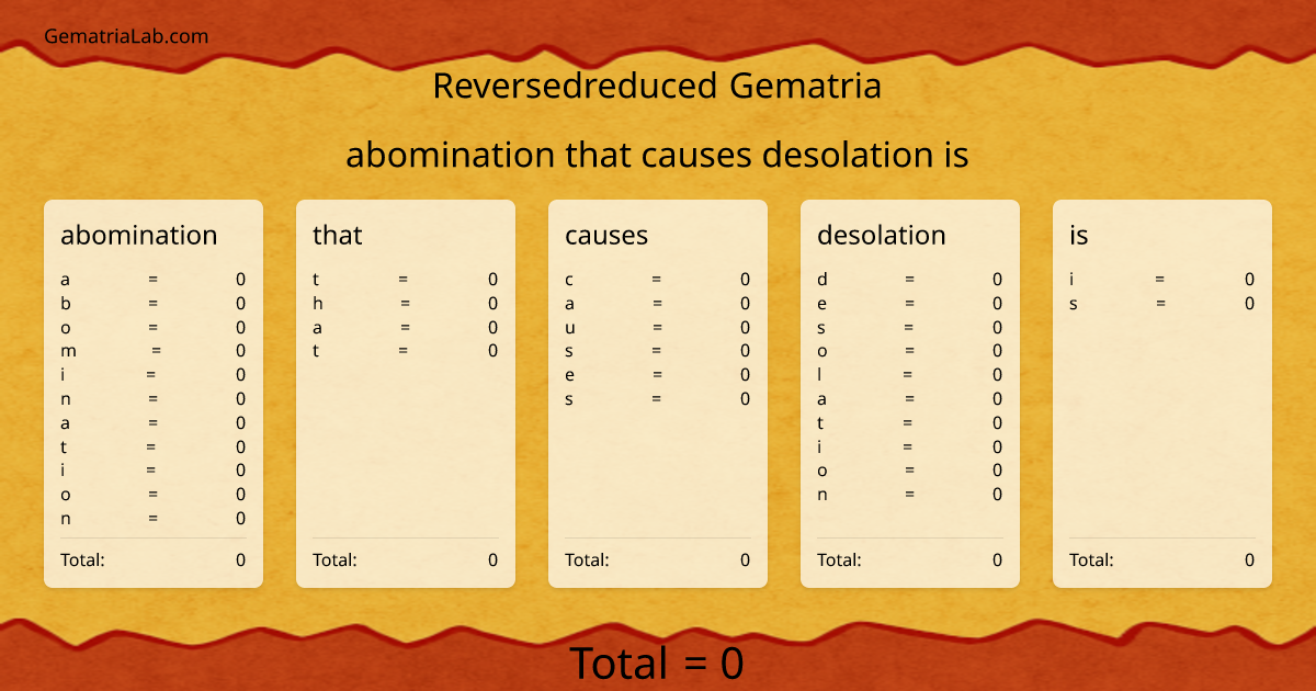 abomination that causes desolation is in reversedreduced Gematria